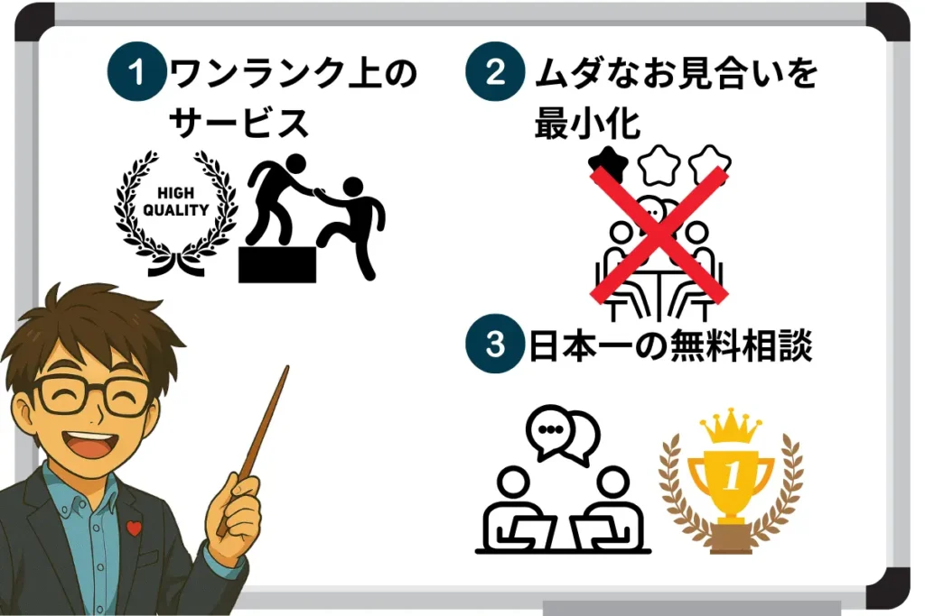 ①ワンランク上のサービス
②ムダなお見合いを最小化
③日本一の無料相談