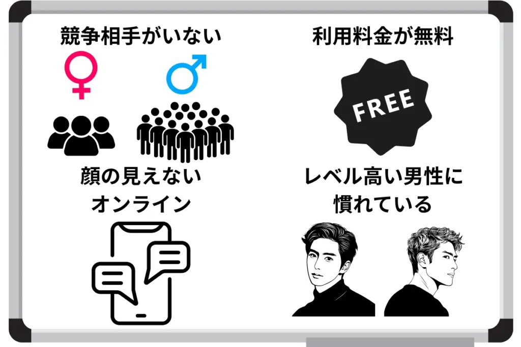 競争相手がいない
利用料が無料
顔が見えないオンライン
レベルが高い男性に慣れている