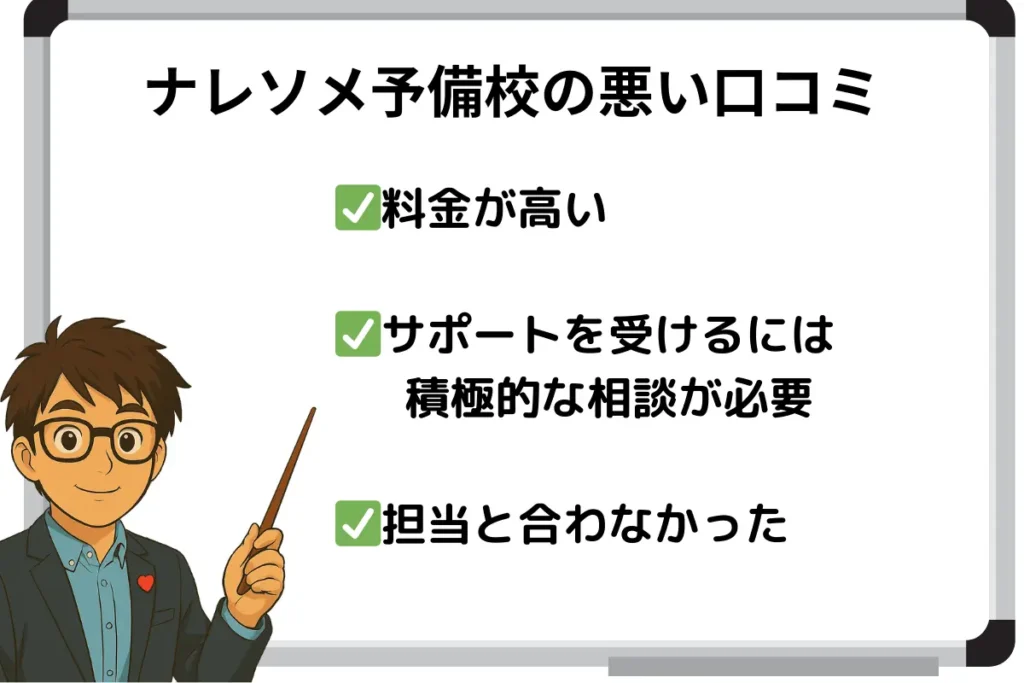 ナレソメ予備校の悪い口コミ
✅料金が高い
✅サポートを受けるには積極的な相談が必要
✅担当と合わなかった